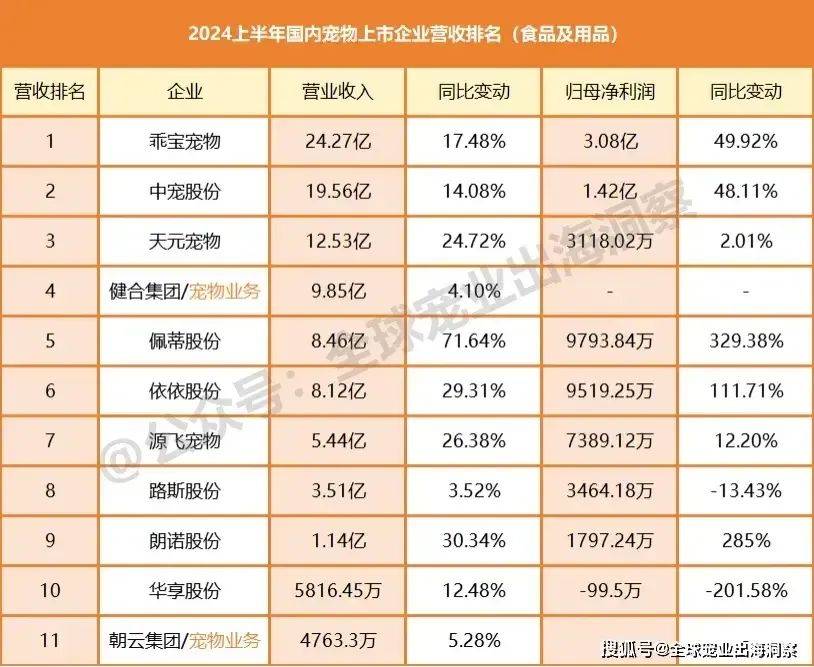 从国外代工到“中国第一”，麦富迪依托品牌势能崛起