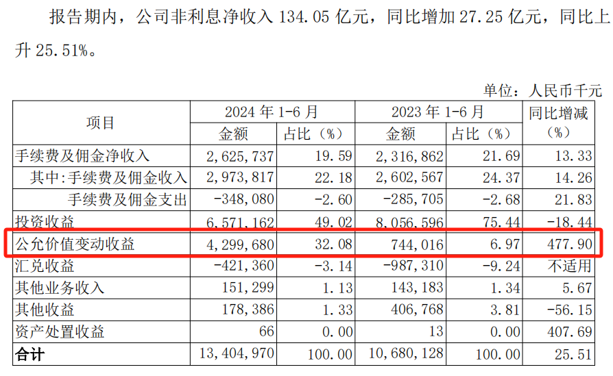 南京银行还有哪些「补丁」要打？