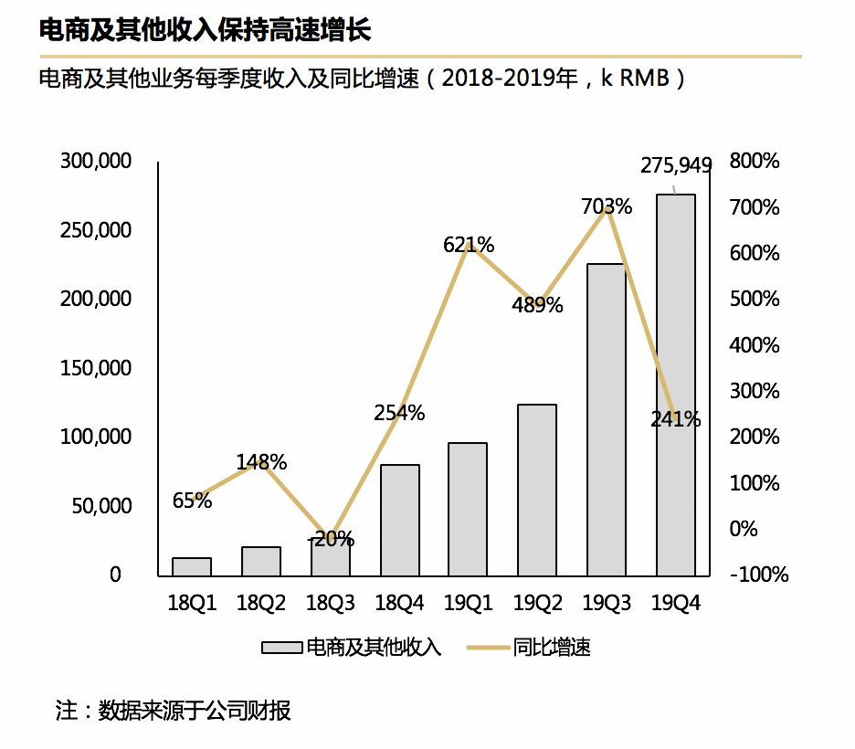 电服牛选：电商资讯，电商培训、电商运营,,广告营销,顺为资本,策略,营销