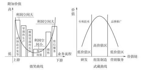 武藏曲线：“平成衰退”留给世界最反常识的启示