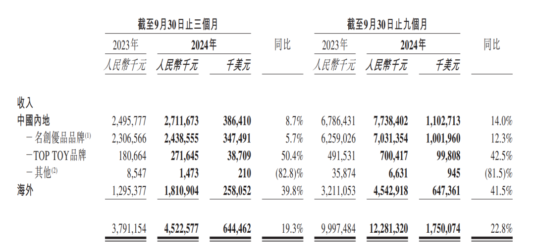 布局十年終迎萬億IP消費市場爆發(fā)，騰訊/B站/閱文逐鹿？