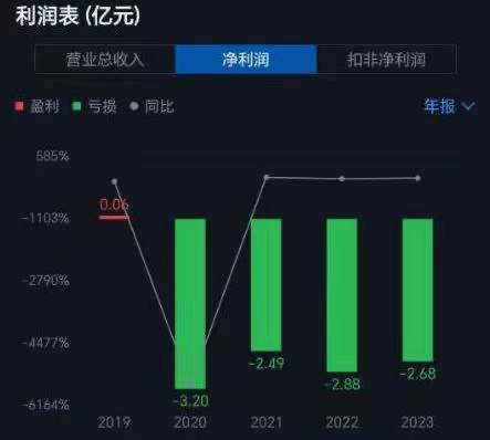 从天价到甩卖，听花酒还能挽救ST春天的危局吗？