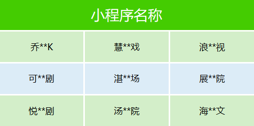 400部违规微短剧下架，呈现哪些特征？