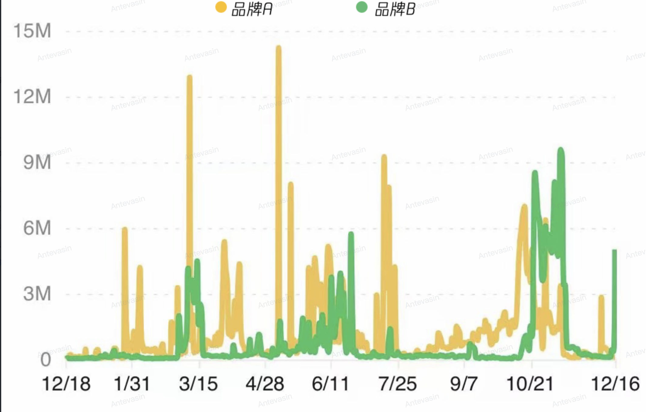 大健康投放谁投谁亏？我发现了ROI从0.4到1.3的秘密