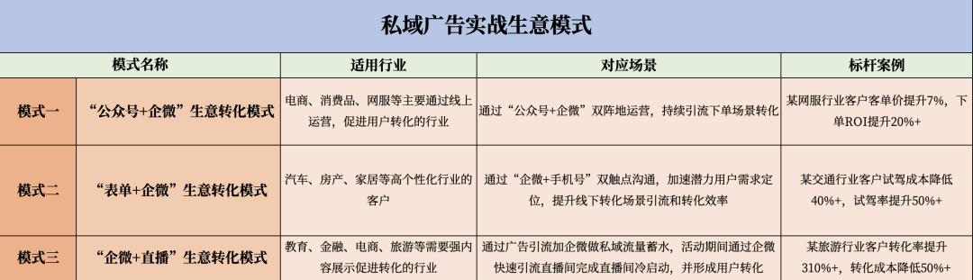 关于私域，腾讯做了一场大信息量的小直播