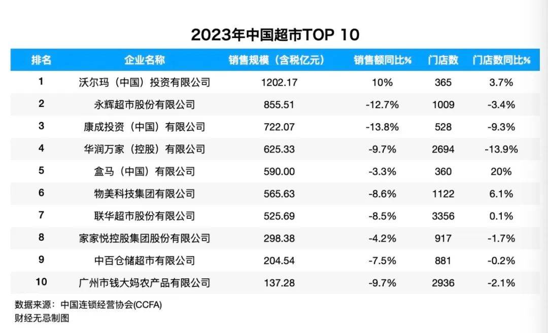 零售业的2025，不相信神话