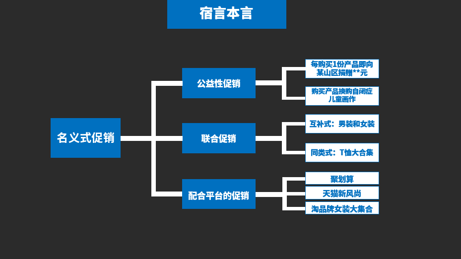 鸟哥笔记,营销推广,宿言本言,推广,策略,营销