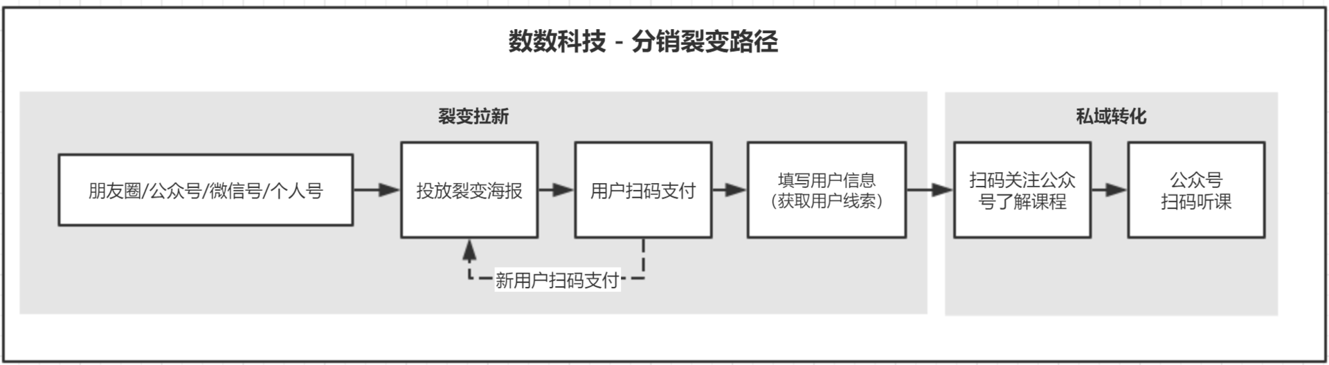 电服牛选,活动运营,零一裂变佳佳,线上,裂变,案例分析,案例,活动案例