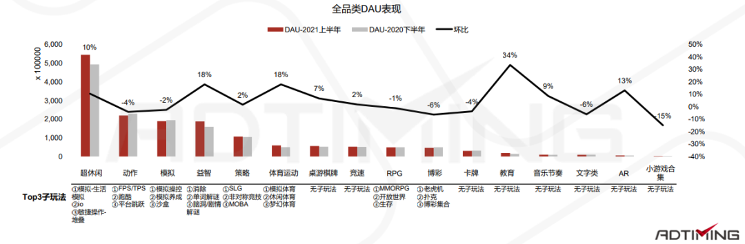 一文看懂中国手游出海的最佳发力点 手游出海 第49张 一文看懂中国手游出海的最佳发力点 手游出海 第49张