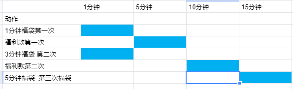 鸟哥笔记,直播带货,科学投放,电商产品,抖音电商,抖音电商,直播带货,电商