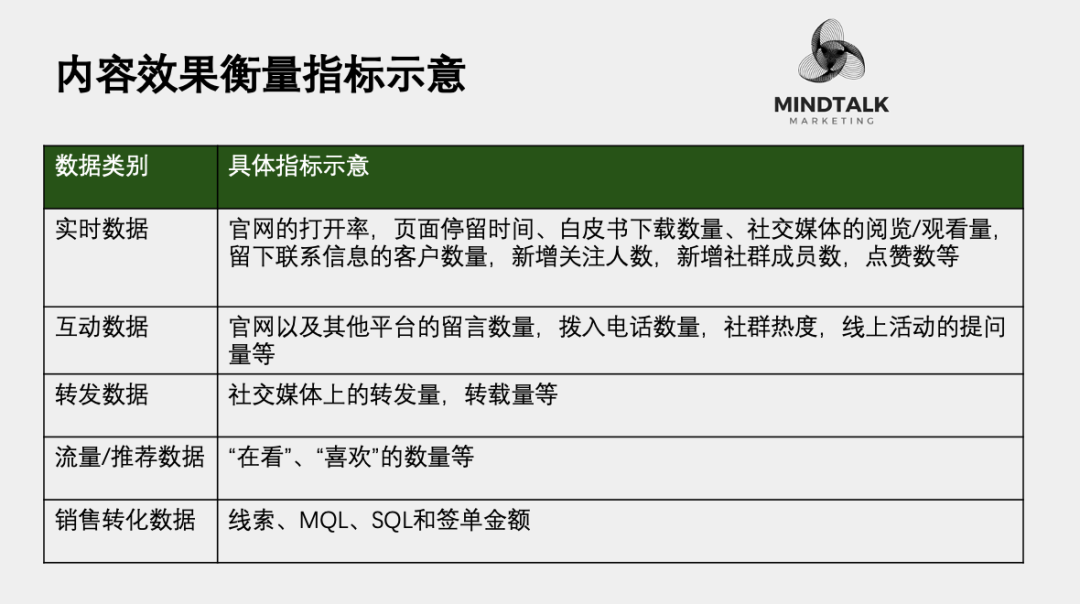 2025内容营销：以更少的资源获得持续关注