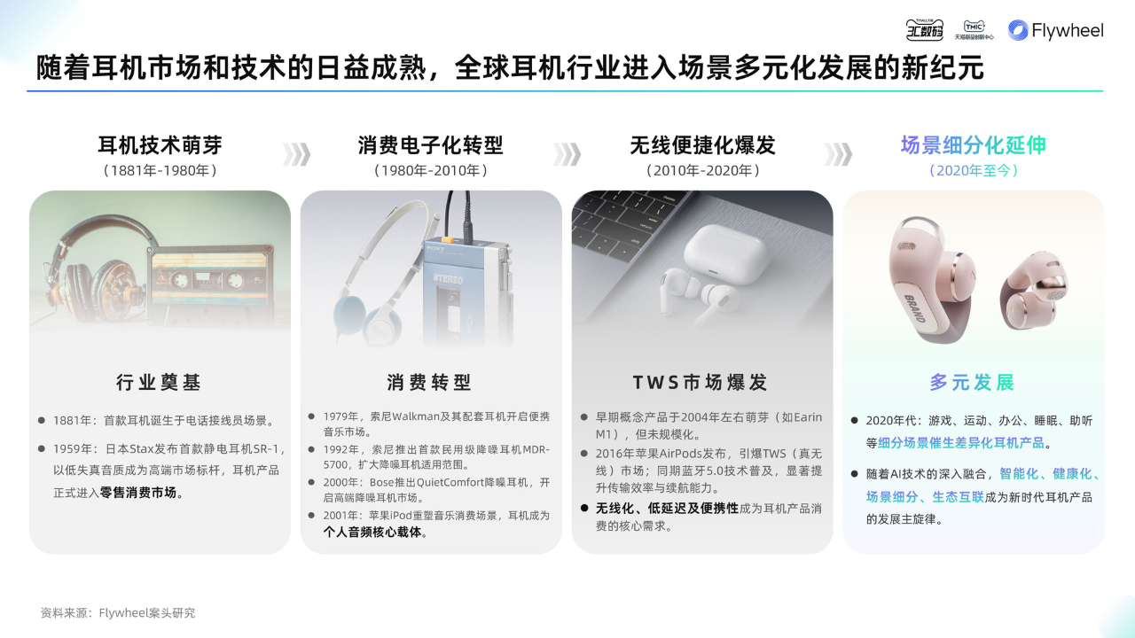 《2025天猫耳机品类年度白皮书》发布