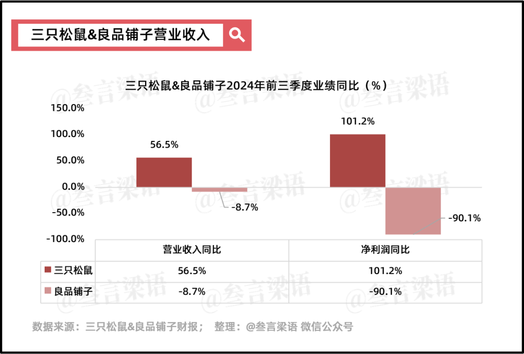 良品铺子：放下高端执念，依旧难熬