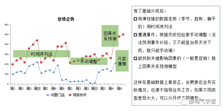 这是我见过最【精准】的预测模型