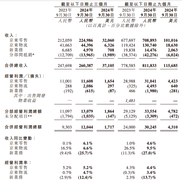 撬動十萬地推大軍，京東摸著美團(tuán)過河