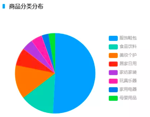 电服牛选:电商资讯,电商培训、电商运营,,广告营销,卡思数据,策略,营销 电服牛选:电商资讯,电商培训、电商运营,,广告营销,卡思数据,策略,营销
