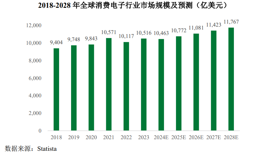 NAS新品翻车后，绿联科技要上市了