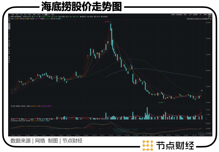 海底捞「分家」，张勇一石三鸟？