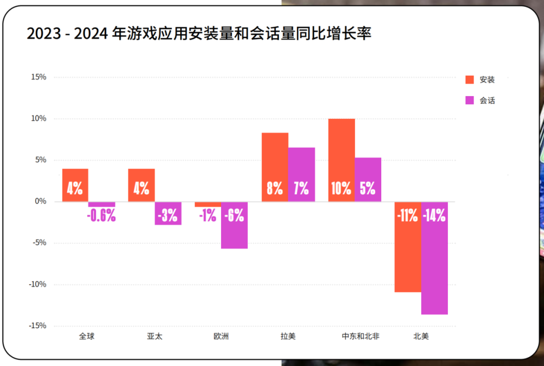 從全球游戲業(yè)的蹺蹺板現(xiàn)象，看2025年的新機會！