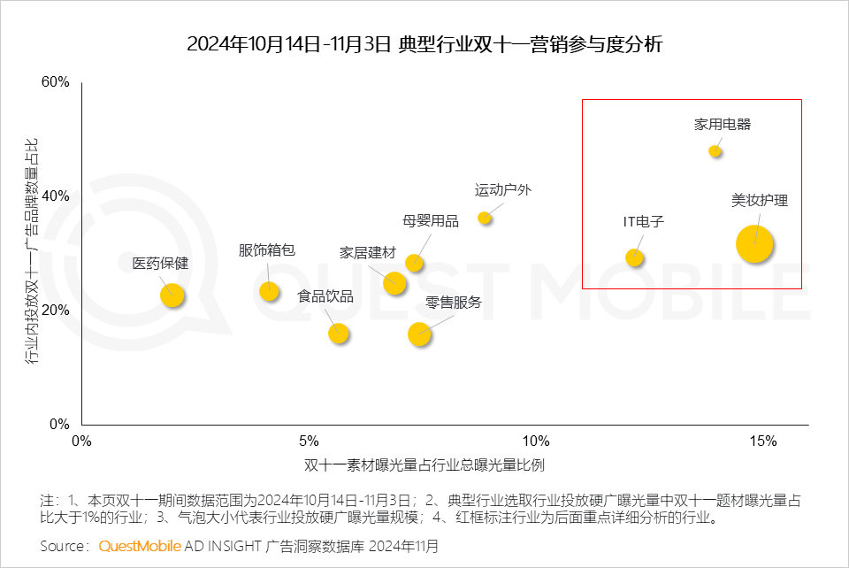 QuestMobile 2024年双十一洞察报告