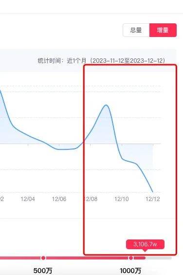 董宇辉都出面了，东方甄选为何没能安抚愤怒的“粉丝”？