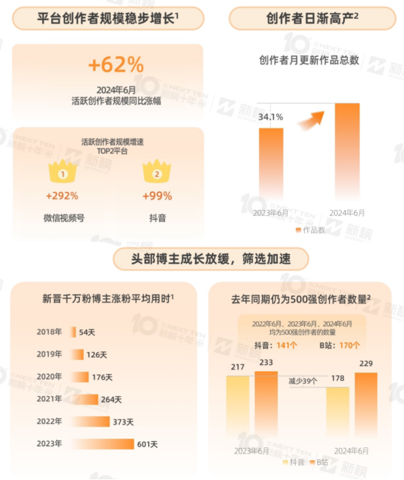 第一批轉(zhuǎn)戰(zhàn)支付寶的財經(jīng)博主，已有人月入百萬