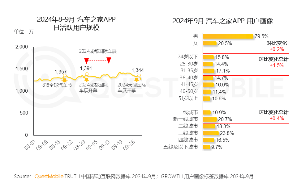 2024中国互联网核心趋势报告