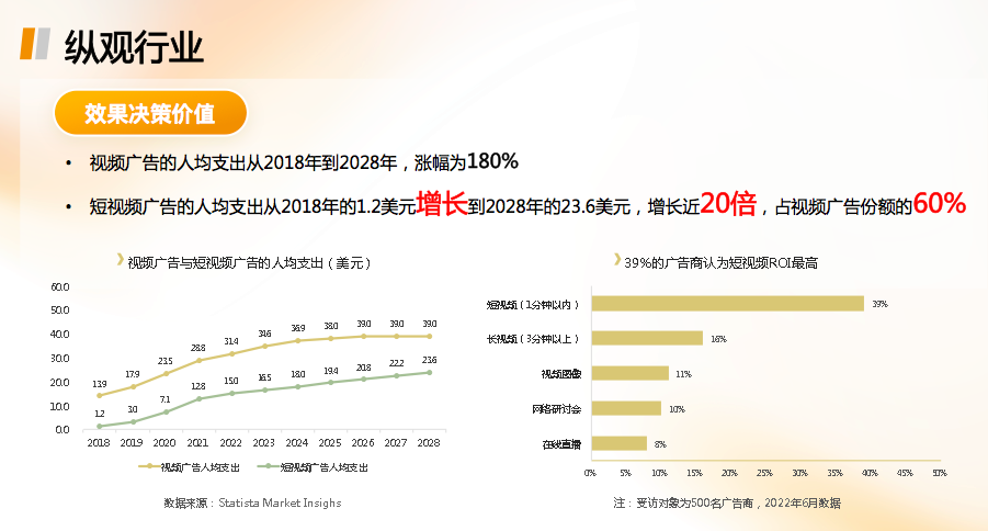 从痛点到亮点：短视频达人效果广告解决效率难题