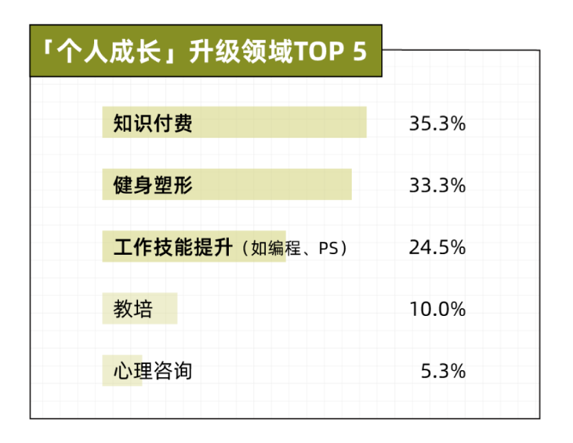 “消费降级”是谎言！年轻人都在偷偷花钱