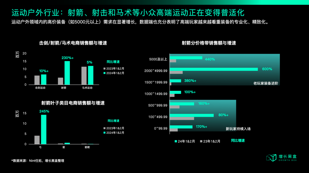 中产开始勒紧裤腰带，品牌2025年应该朝哪个方向发力？