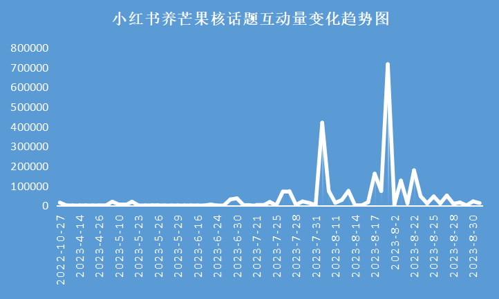 从“养芒狗”事件，看双11如何打造小红书低门槛营销爆款？