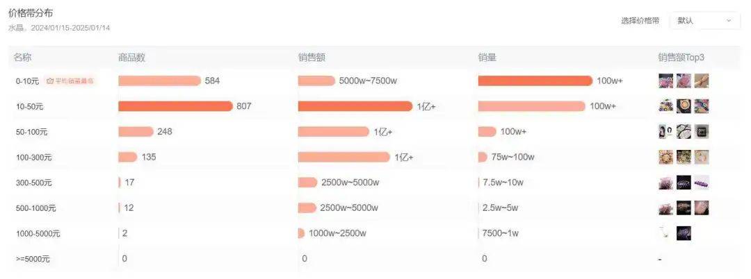 低粉素人也能月销180+万，这个蹭“玄学”的单品卖疯了