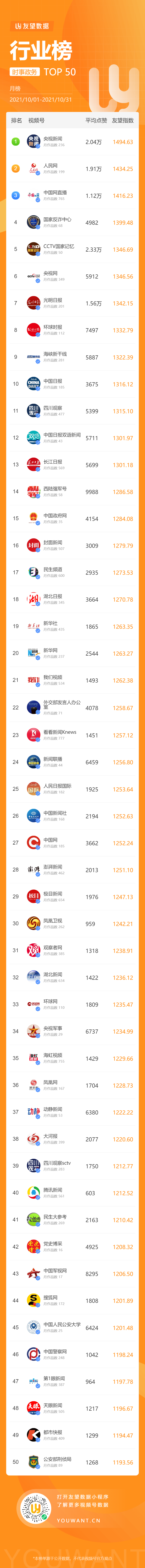 鸟哥笔记,短视频,友望数据,微信生态,微信视频号