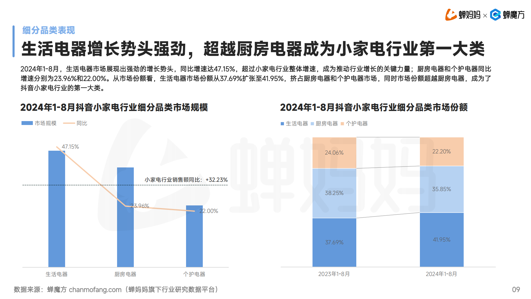 规模或将超500亿元，「小家电」即将迎来新一轮爆发