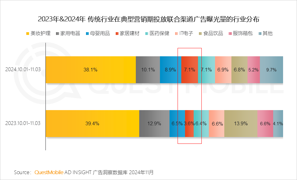 QuestMobile 2024年双十一洞察报告