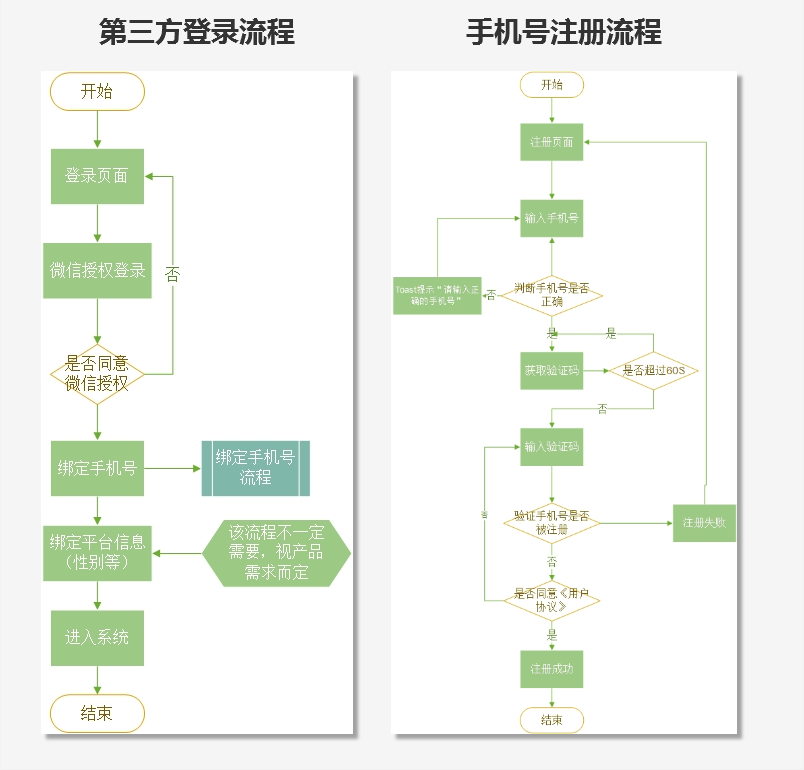 电服牛选,用户运营,梦想家阿境,产品,用户研究