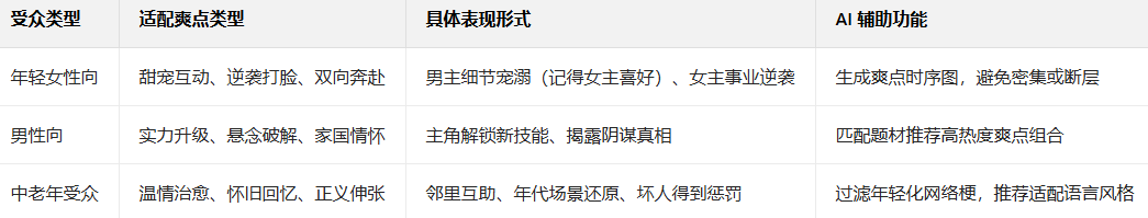 AI一键织文十步创作法第二步:精准共鸣的读者定位指南