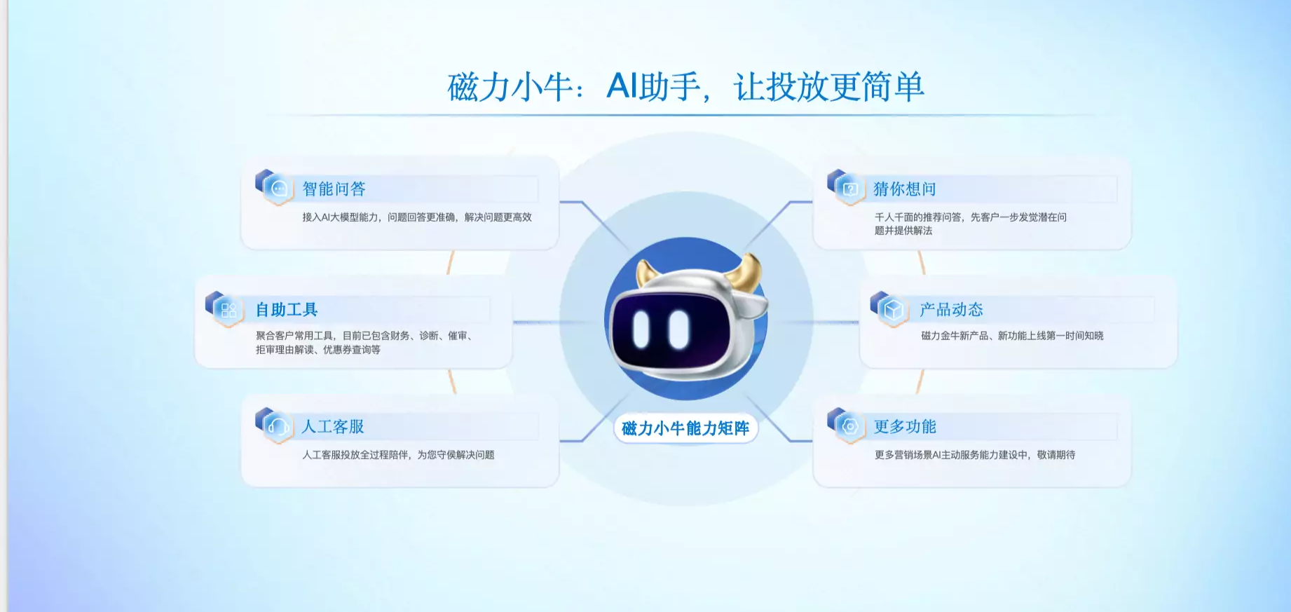 投放大升级：告别琐碎，聚焦策略