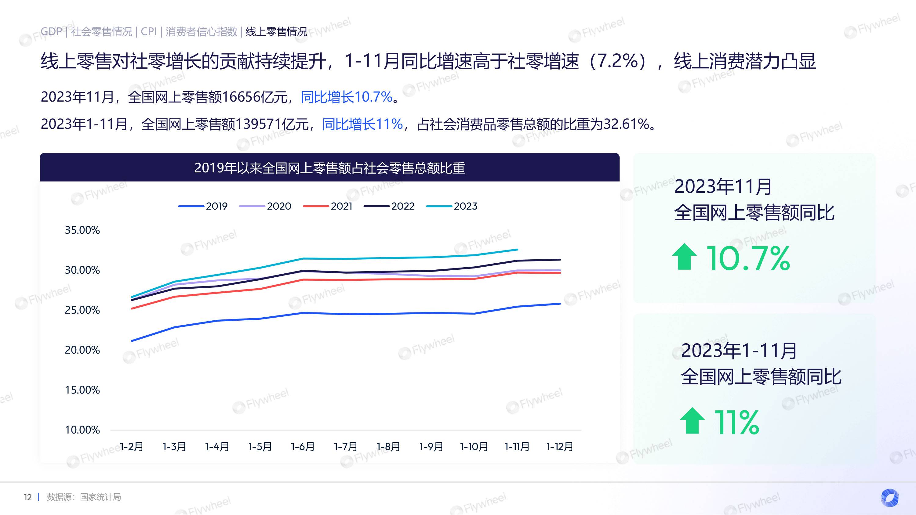 2023年电商消费趋势：经济平稳复苏，消费意愿恢复