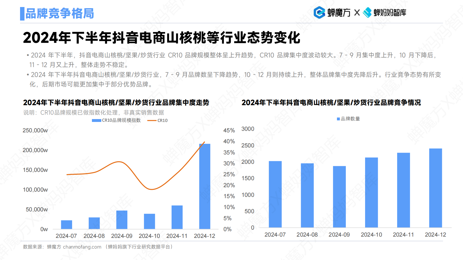 三只松鼠翻红，抖音零食品类还有哪些生意机会？