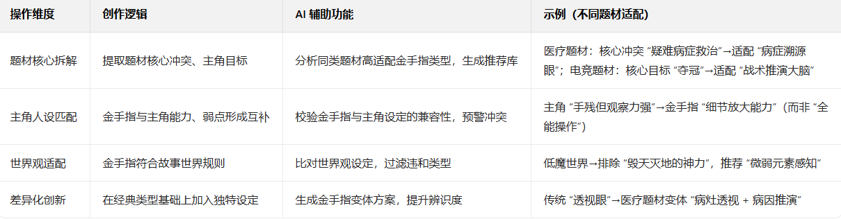 AI一键织文十步创作法第四步：金手指设定平衡指南