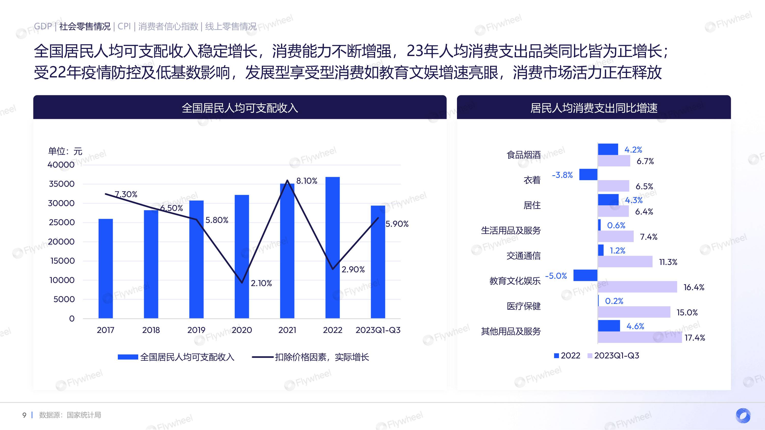 2023年电商消费趋势：经济平稳复苏，消费意愿恢复