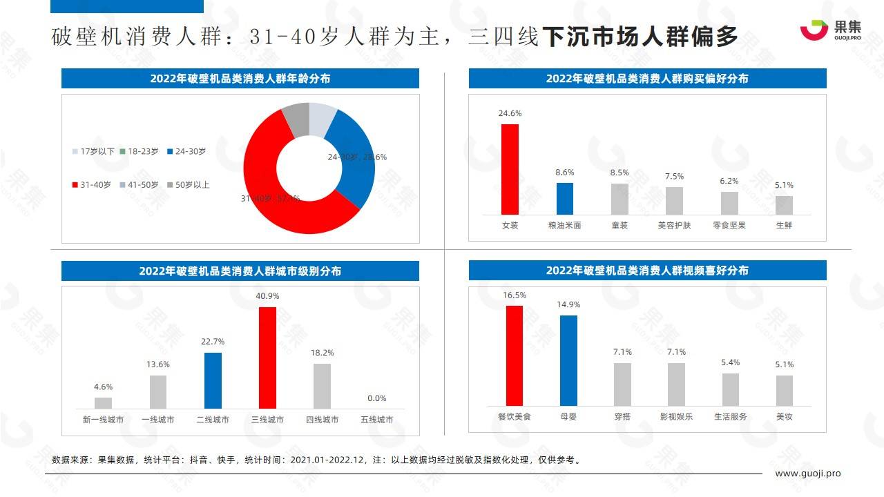 2022年家电行业社媒电商营销分析报告