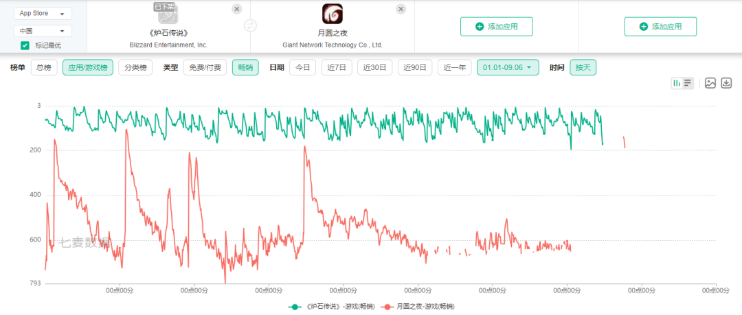 暴雪撤出后，这家大厂把《炉石传说》的发行团队挖走了