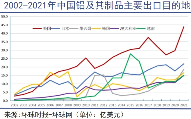 铝，可以制天下｜巨潮