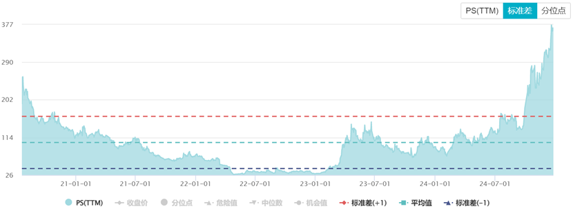 寒武纪VS海光信息