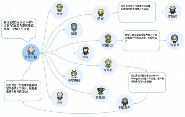 细思极恐！人类用AI造了一个《楚门的世界》