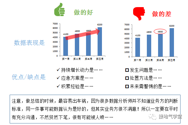 这才是真正的数据分析报告，你那只是念PPT