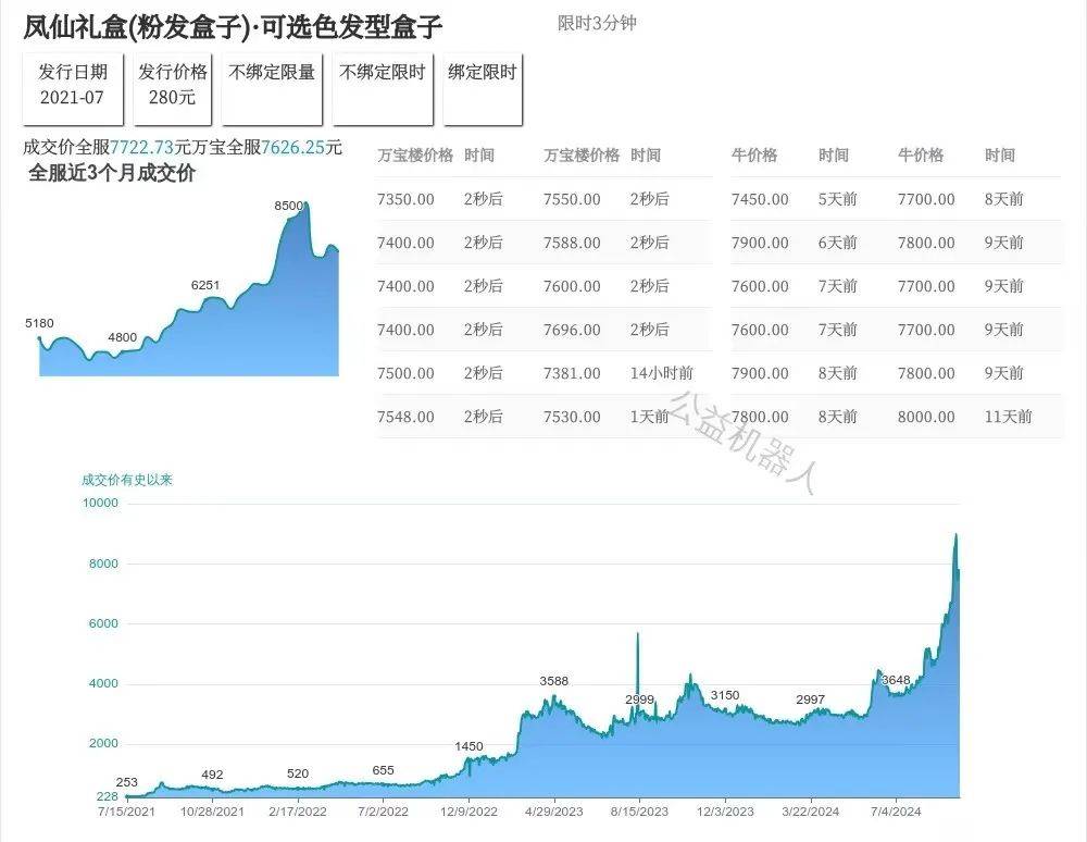 今年双十一，只有游戏玩家还在冲