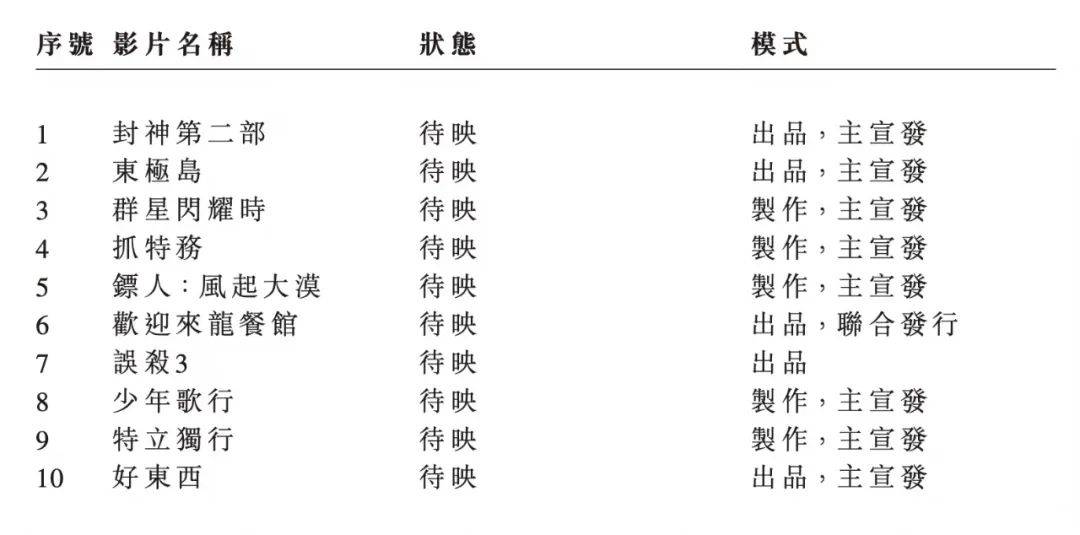 强劲增长后还有扎实储备，透过中期业绩看阿里影业稳定发展内核